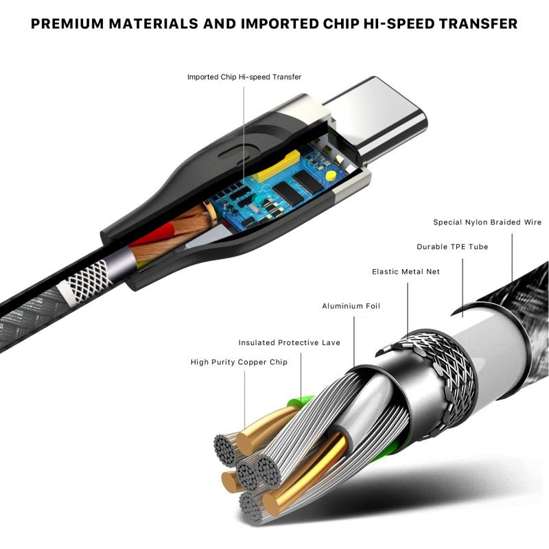 MyBat Pro USB - C to USB - C Braided Cable (L=6 FT) - MyBat Pro