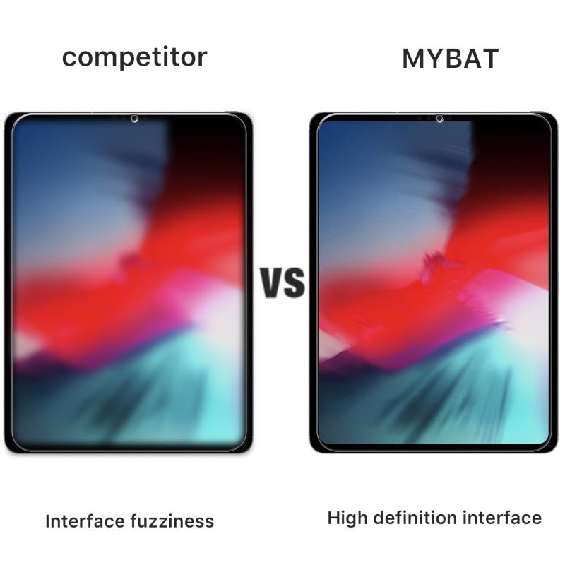 Full Coverage Tempered Glass Tablet Screen Protector - MyBat Pro