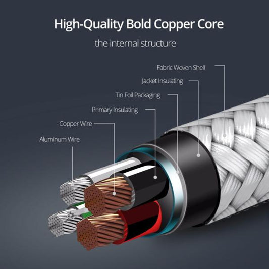 USB - C to USB - C Quick Charging Cable (6 FT) - MyBat Pro